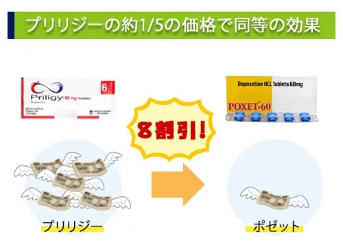 プリリジーの約1/5の価格で同等の効果