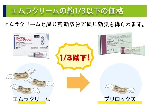 エムラクリームの約1/3以下の価格