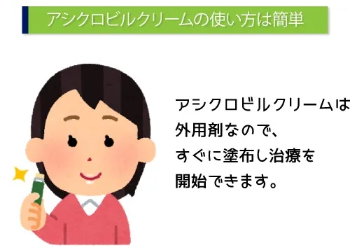 アシクロビルクリームの使い方は簡単