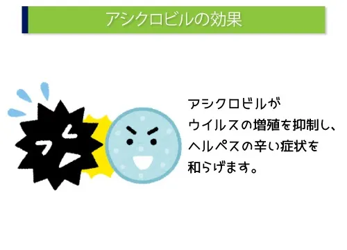 アシクロビルの効果