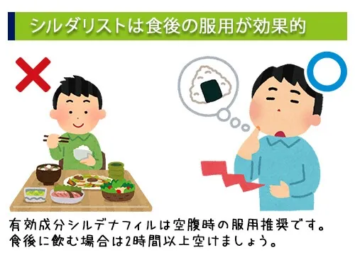シルダリストは食後の服用が効果的