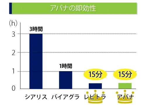 アバナの即効性