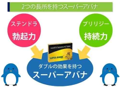 2つの長所を持つスーパーアバナ