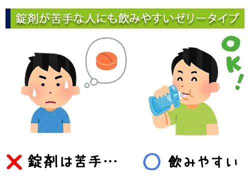 錠剤が苦手な人にも飲みやすいゼリータイプ