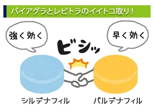 バイアグラのレビトラのイイトコ取り！