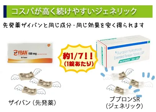 コスパが高く続けやすいジェネリック