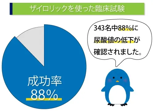 先発薬アスピリンの歴史