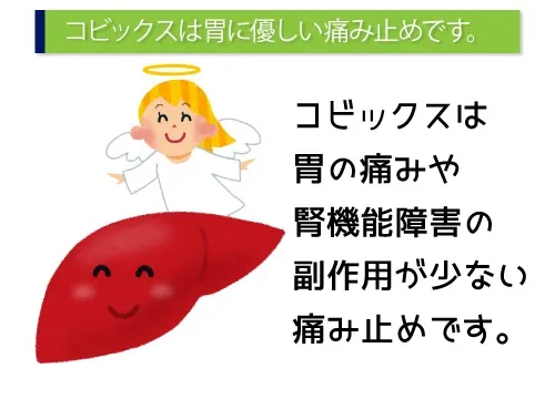 コビックスは胃に優しい痛み止めです。