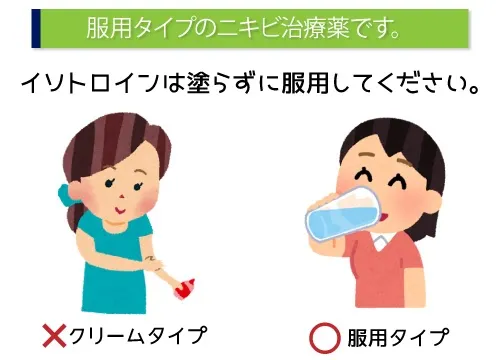 服用タイプのニキビ治療薬です。