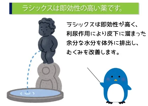 ラシックスは即効性が高い薬です