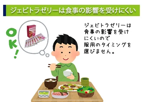 ジェビトラゼリーは食事の影響を受けにくい