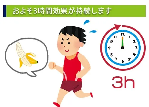 およそ3時間効果が持続します