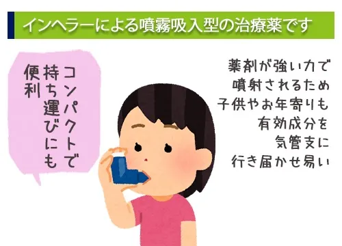 インヘラーによる噴霧吸入型の治療薬です