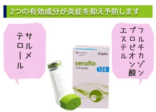 2つの有効成分が炎症を抑え予防します