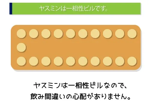 ヤスミンは一相性ピルです。