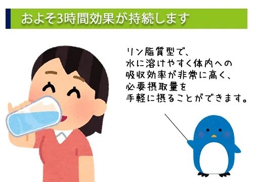 およそ3時間効果が持続します