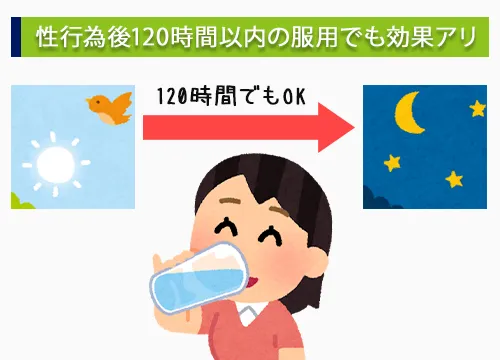性行為後120時間以内の服用でも効果アリ