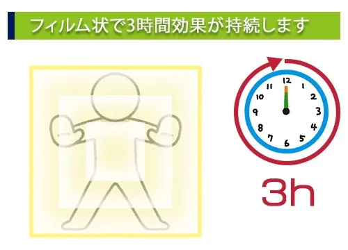 フィルム状で3時間効果が持続します