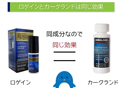 ロゲインとカークランドは同じ効果