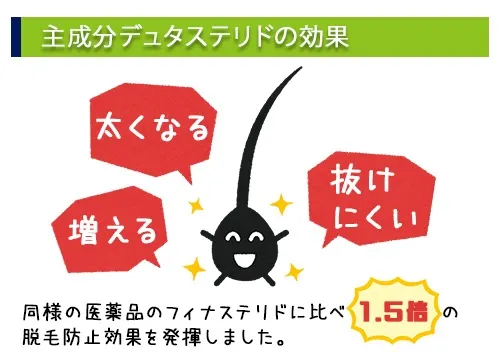 主成分デュタステリドの効果