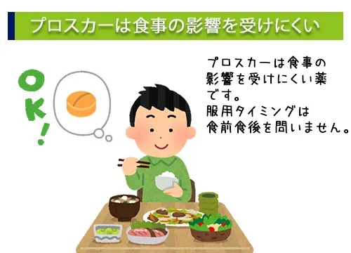 プロスカーは食事の影響を受けにくい