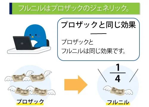 フルニルはプロザックのジェネリック。