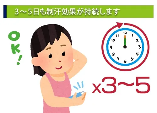 3～５日も制汗効果が持続します