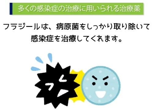 多くの感染症の治療に用いられる治療薬
