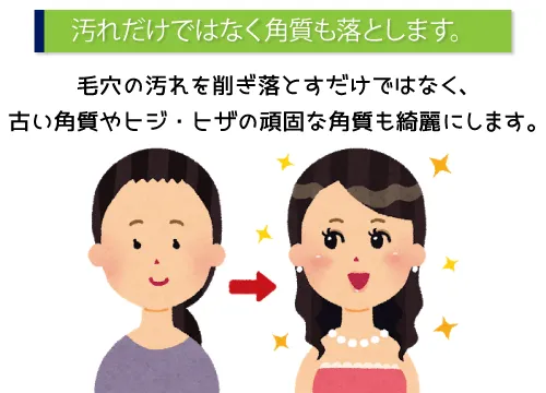 汚れだけではなく角質も落とします。