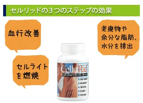 セルリッドの3つのステップの効果