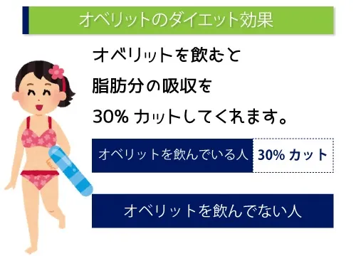 オベリットのダイエット効果