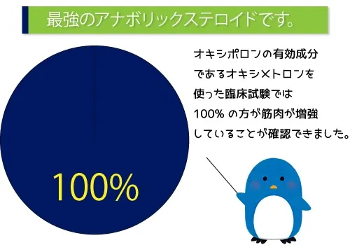 最強のアナボリックステロイドです。