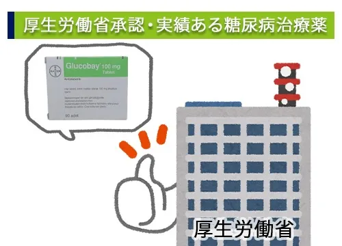 厚生労働省承認・実績ある糖尿病治療薬