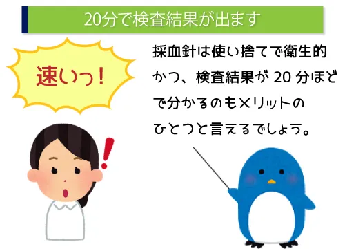 20分で検査結果が出ます。