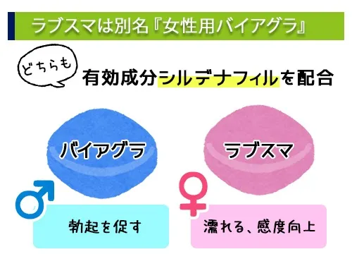 ラブスマは別名『女性用バイアグラ』