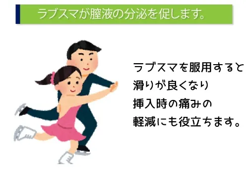 ラブスマが膣液の分泌を促します。