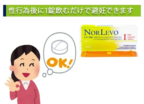性行為後に1錠飲むだけで避妊できます