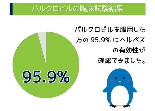 バルクロビルの臨床試験結果