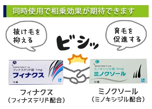 同時使用で相乗効果が期待できます