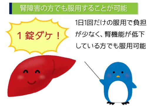 腎障害の方での服用可能