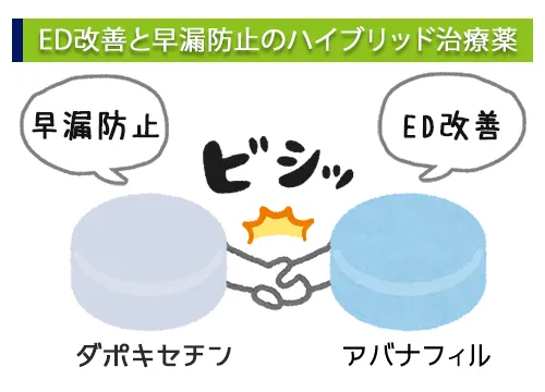 ED改善と早漏防止のハイブリッド治療薬です。