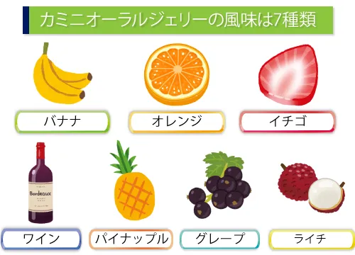 カミニオーラルジェリーの風味は7種類