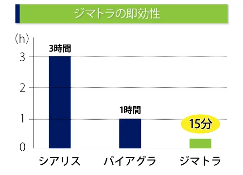 ジマトラの即効性