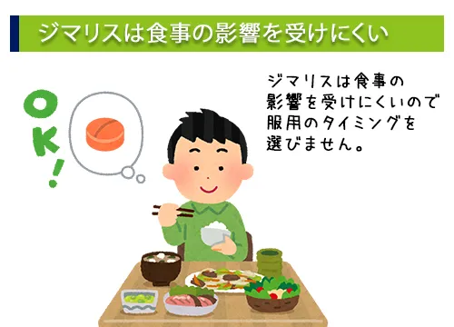 ジマリスは食事の影響を受けづらい