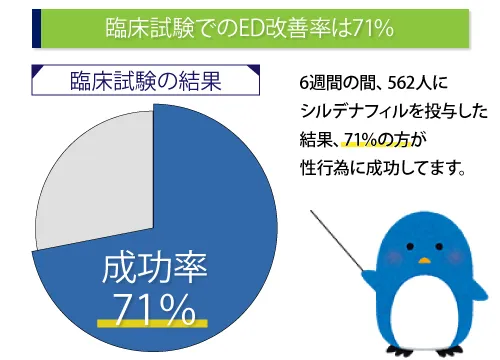 有効成分の臨床試験結果